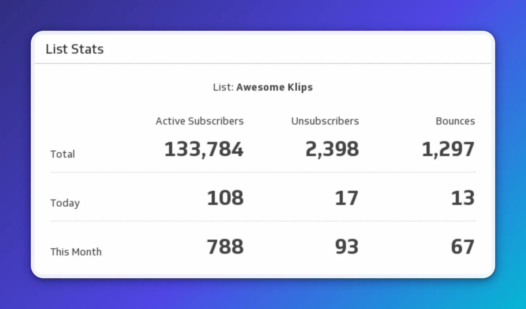 Email Subscription Metrics | List Stats
