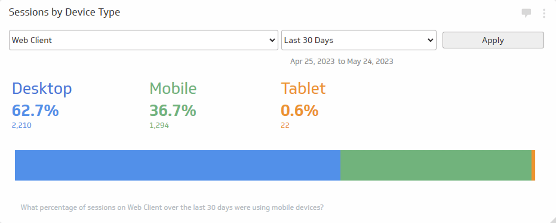 Sessions by Device Type.png