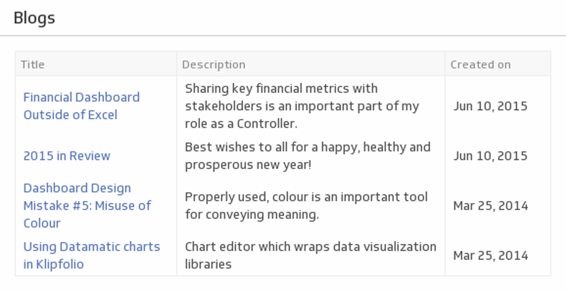 Hubspot Blogs.png