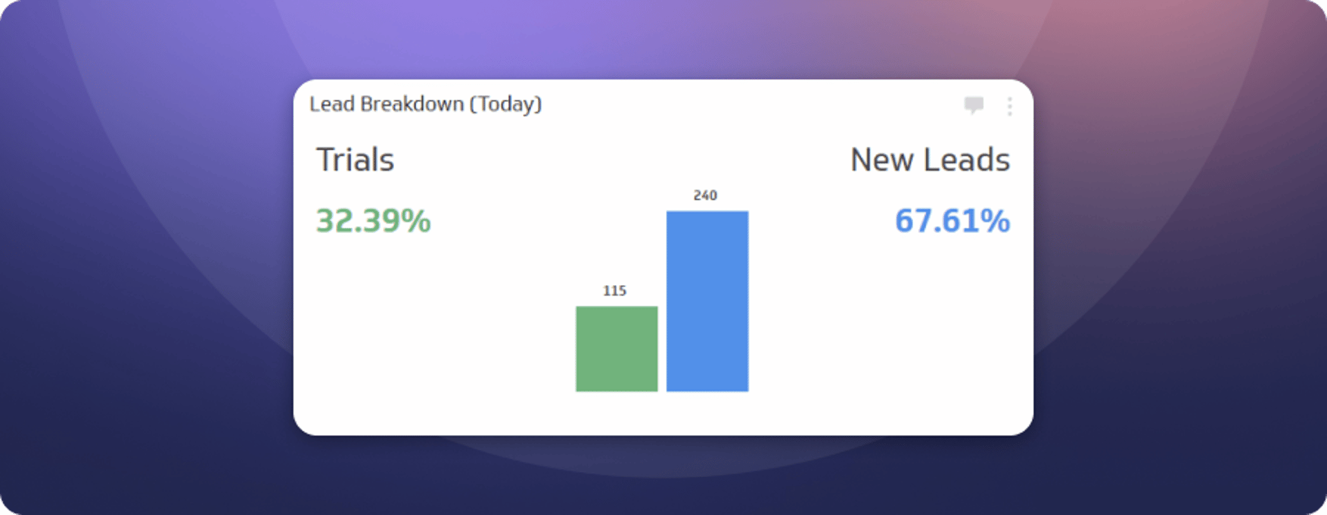 Lead Breakdown Klip