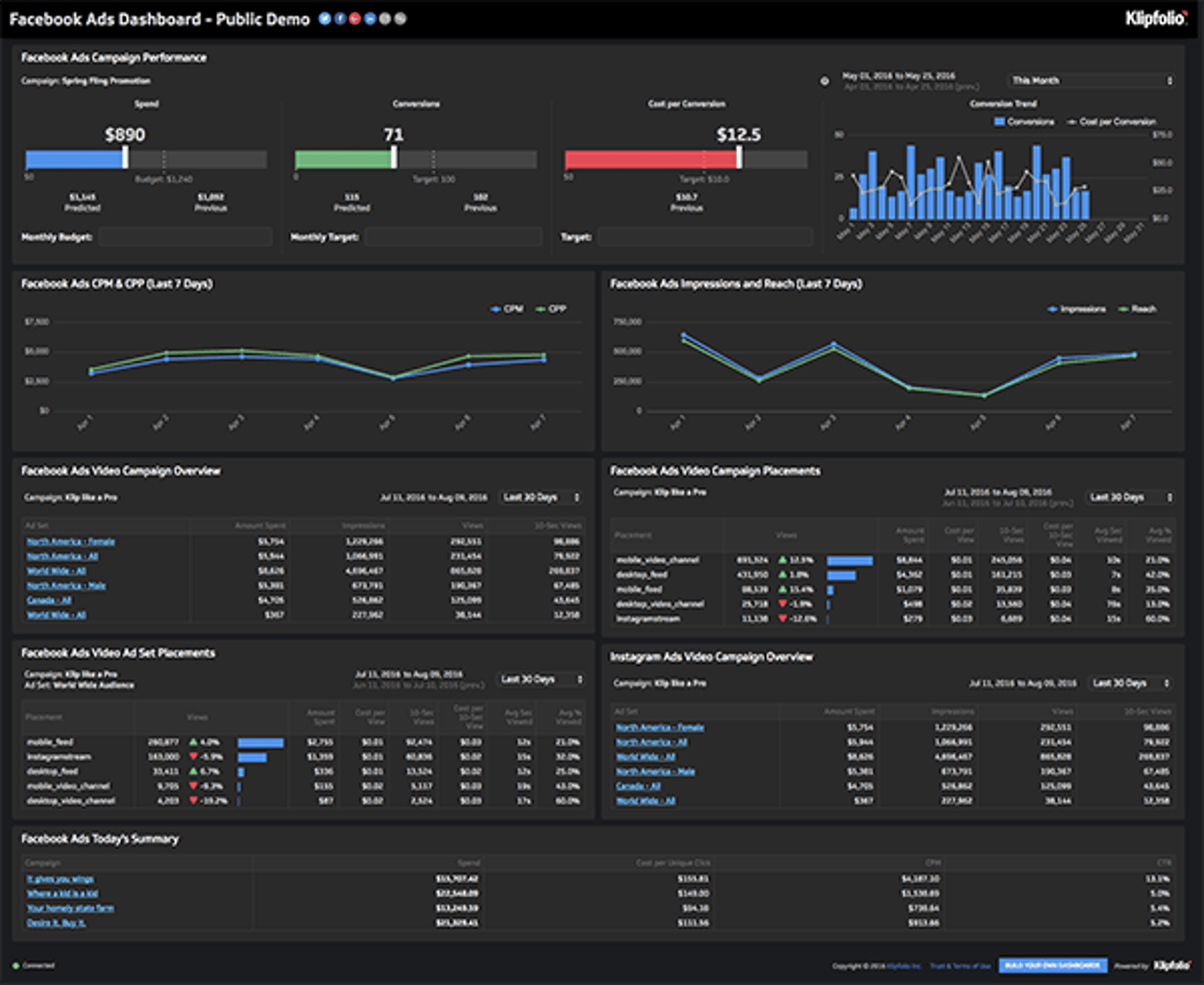 Facebookads Dashboard