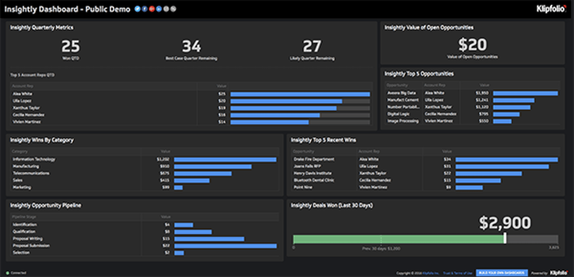 Insightly Dashboard