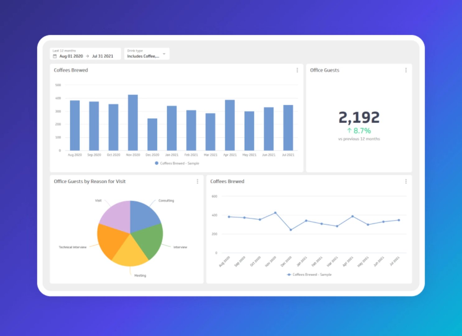 Image of a dashboard