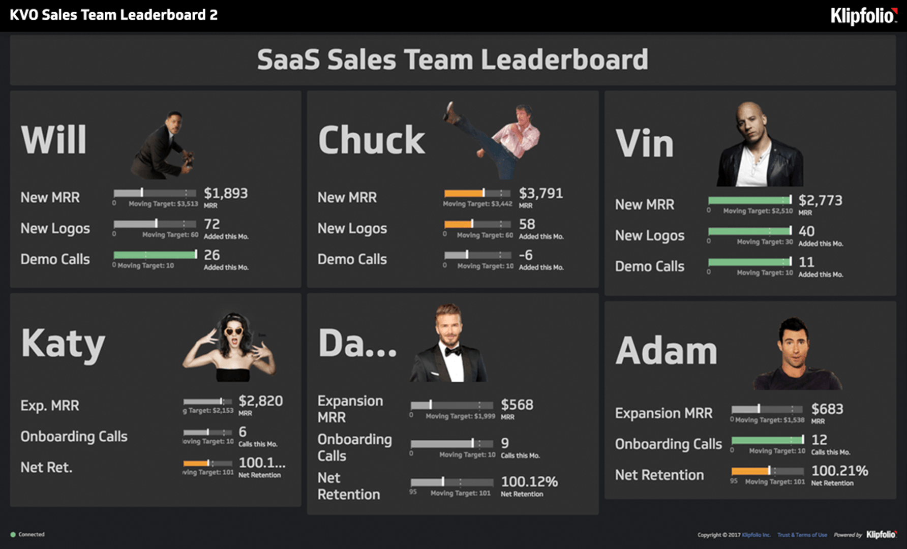 Dashboard Kvo Sales Team Leaderboard 2