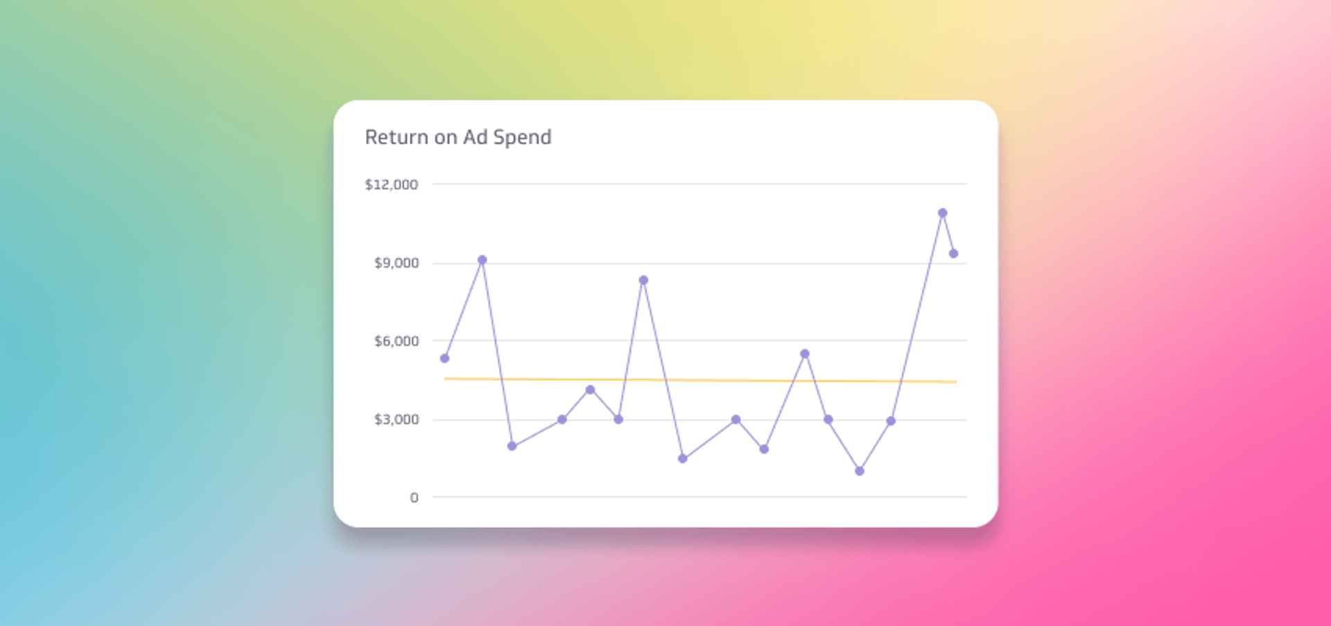 Top Marketing KPIs | Return on Ad Spend (ROAS)