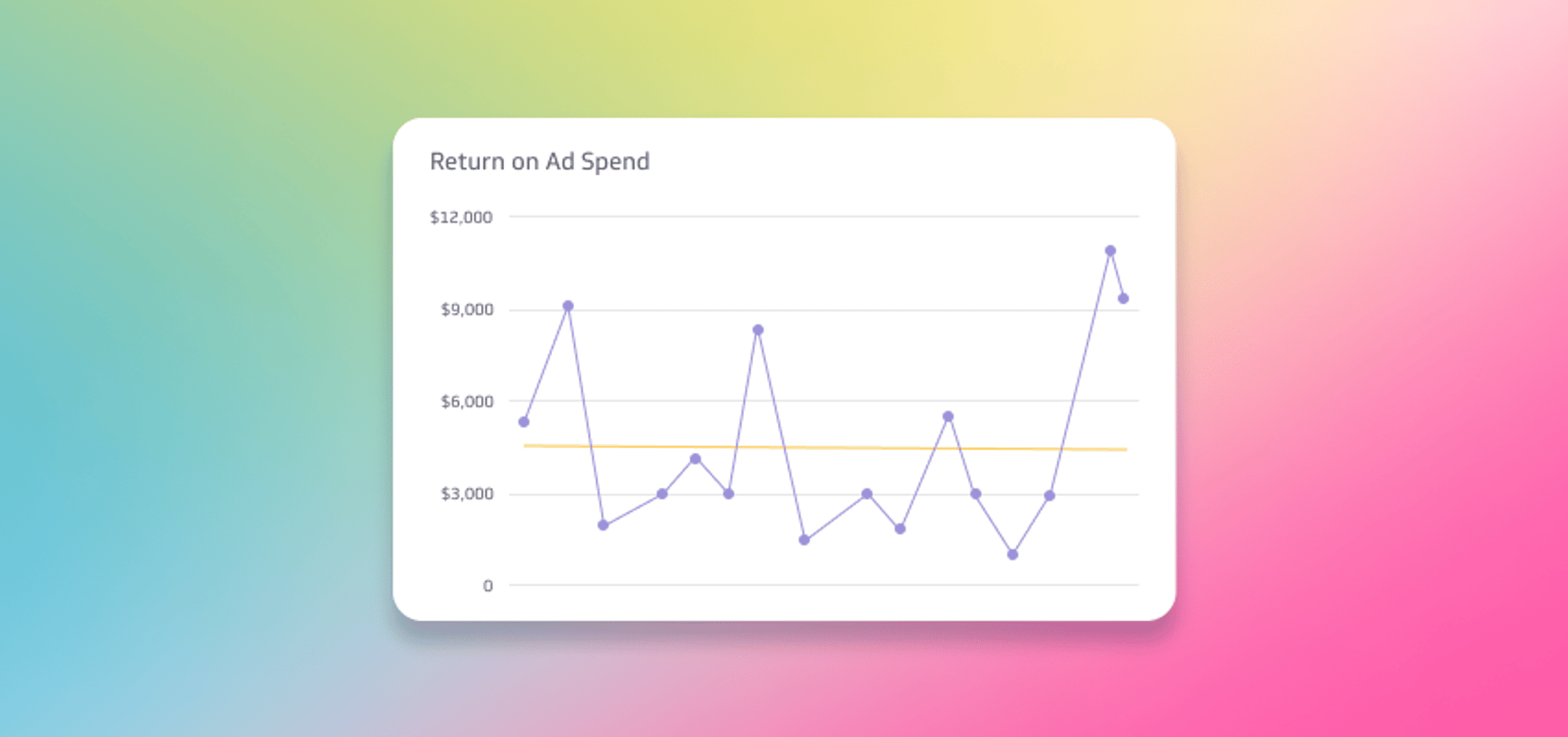 Top Marketing Kpis Return on Ad Spend Roas