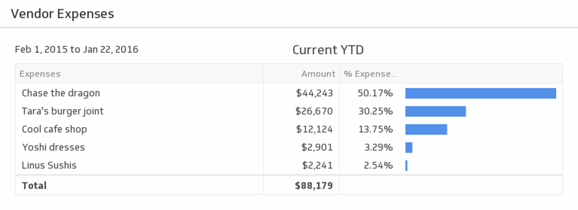 Quickbooks Dashboard Vendor Expenses