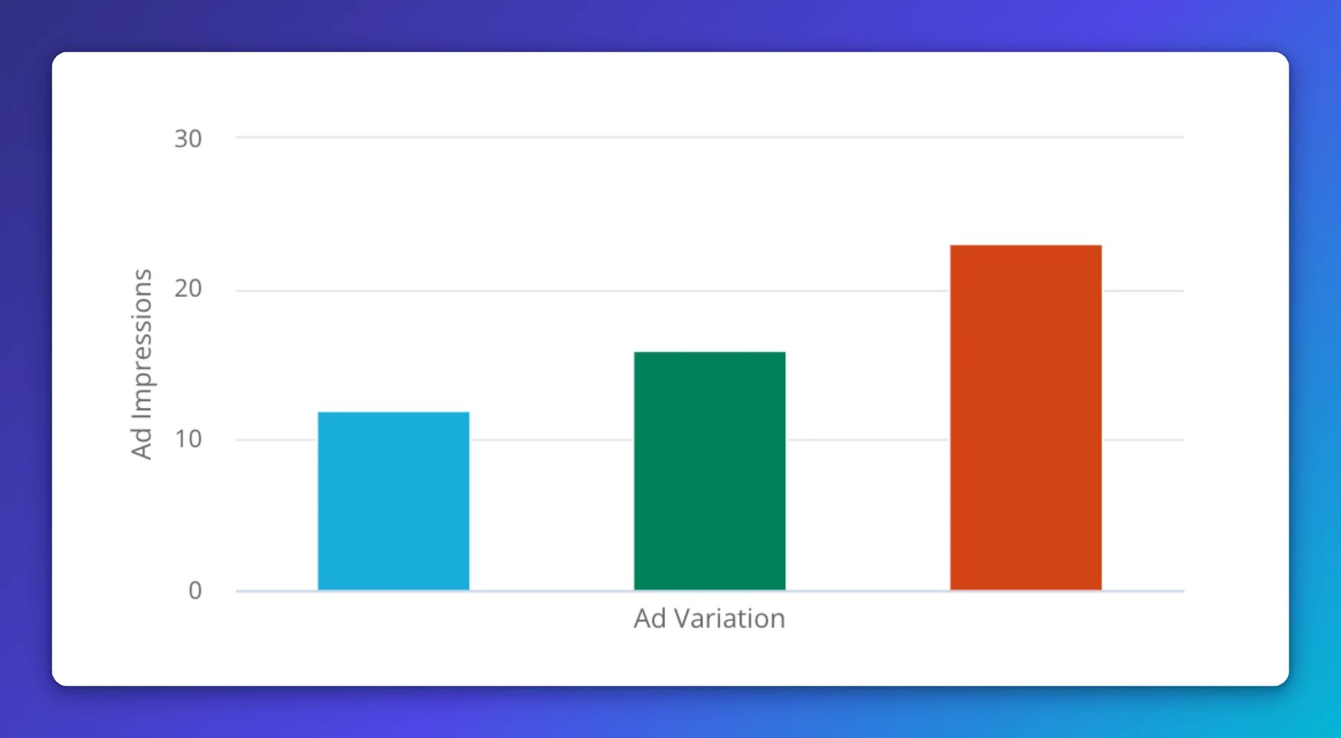 Visualization of ad impressions