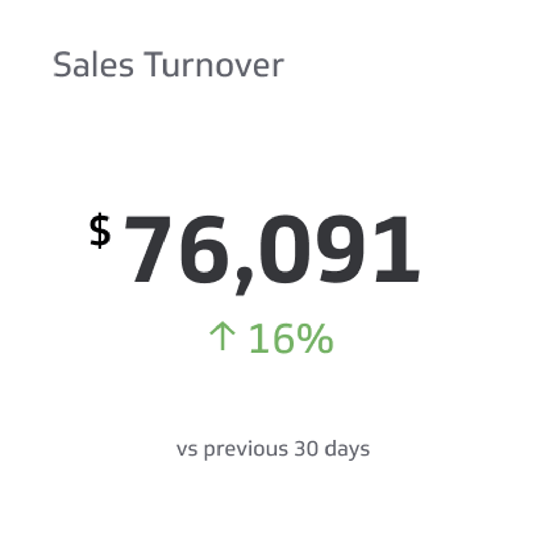Sales Turnover