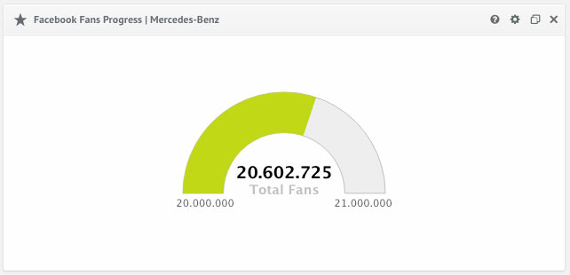 Facebook Fans Progress Mercedes Bens