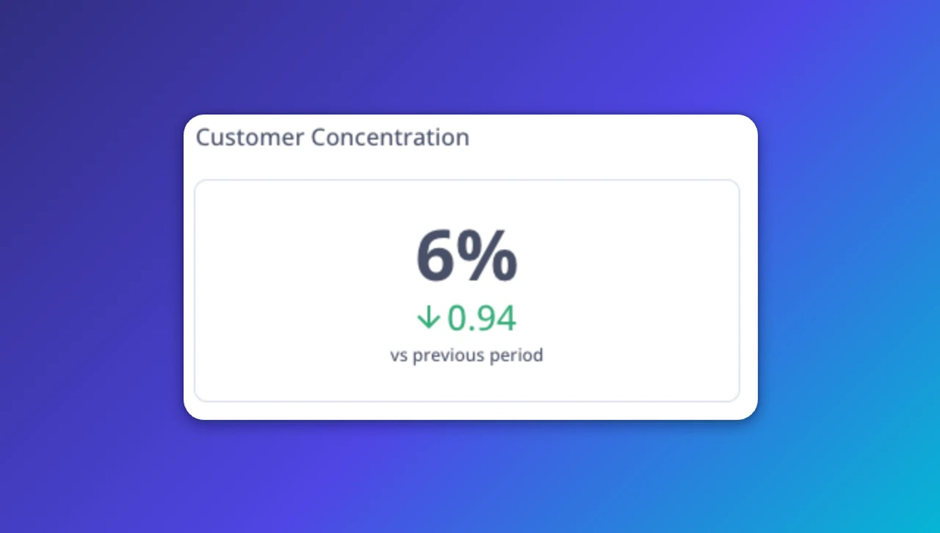 Customer Concentration at 6%, down 0.94 versus previous period