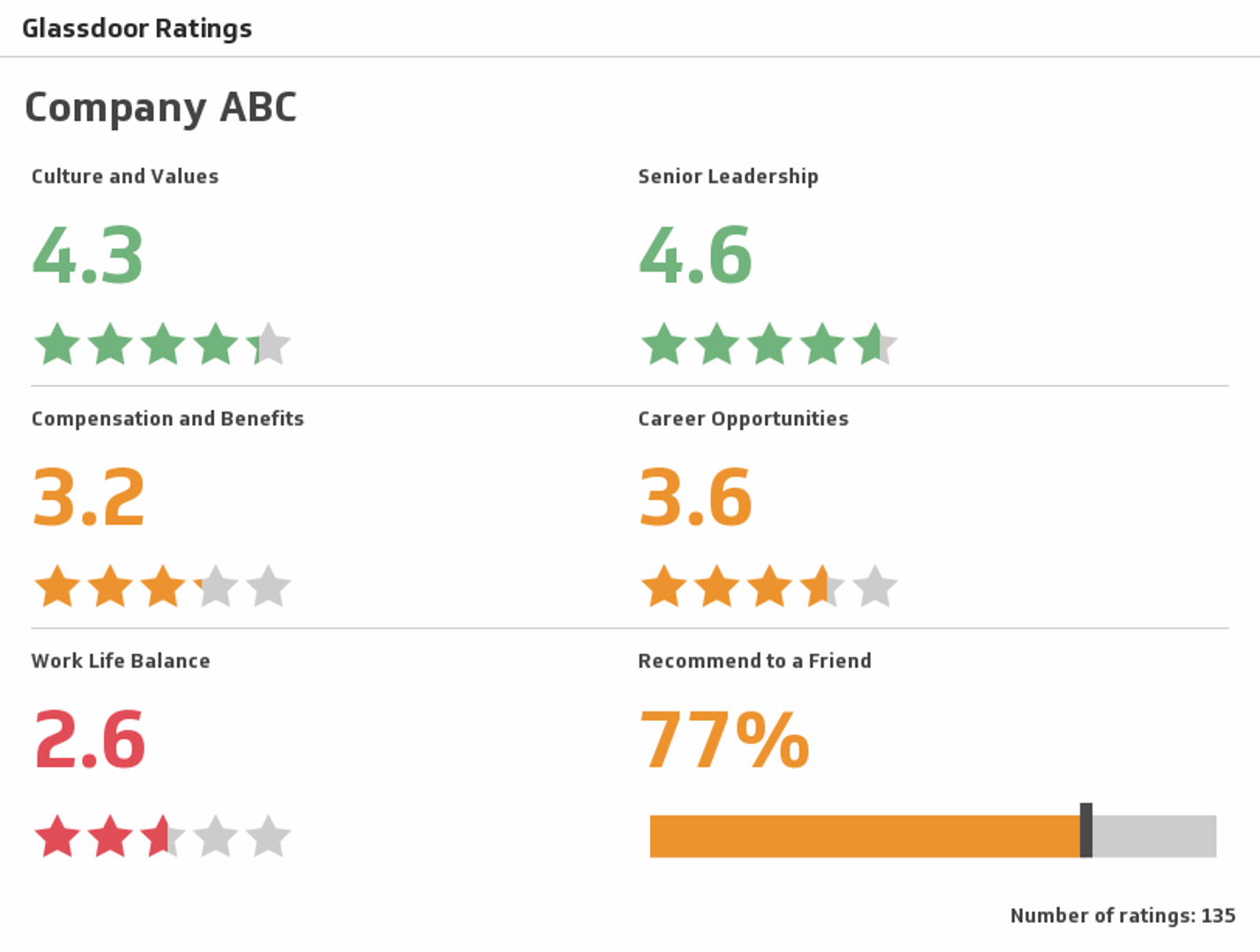 Glassdoor Ratings.png