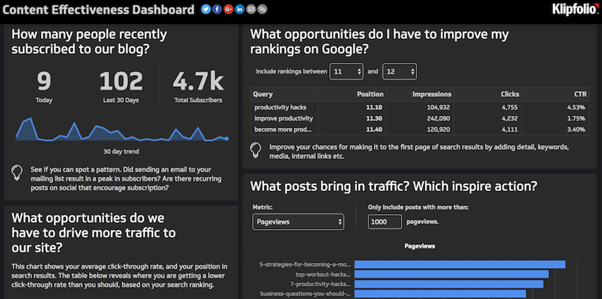 Content Marketing Dashboard 0