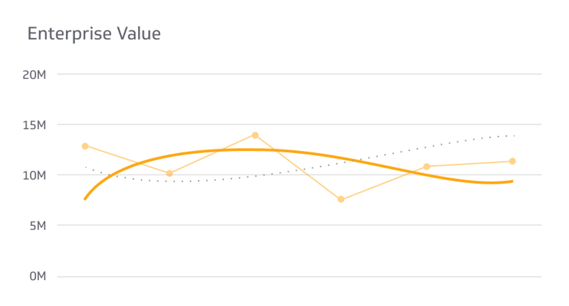 Financial KPI Example - Enterprise Value Metric