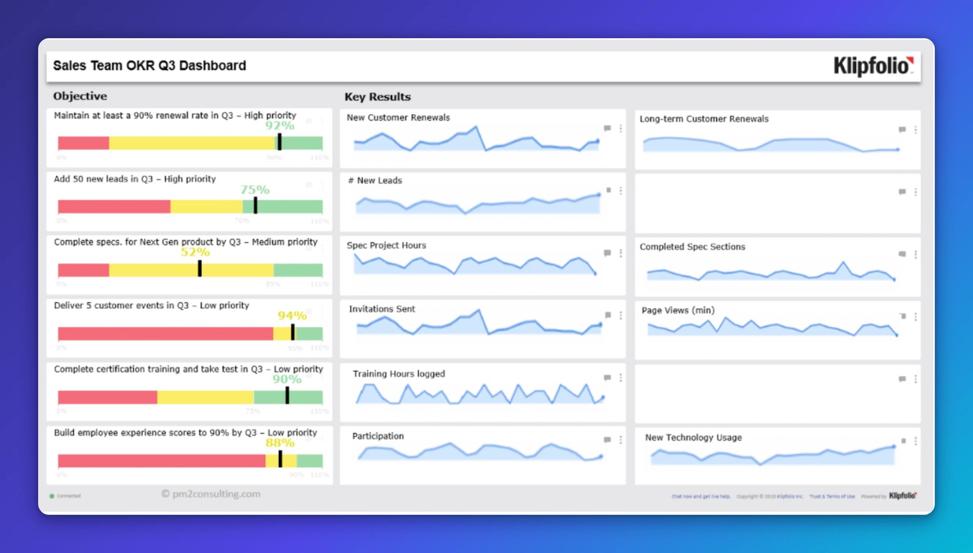 Sales Team OKR Klipfolio dashboard
