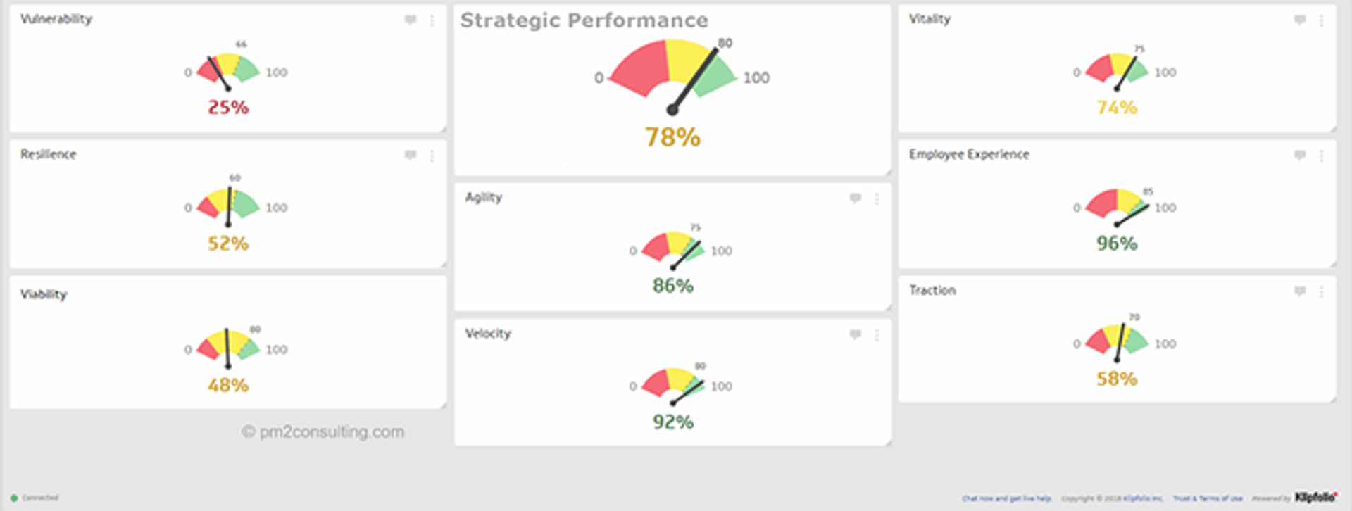 Bringing It All Together Visualizations