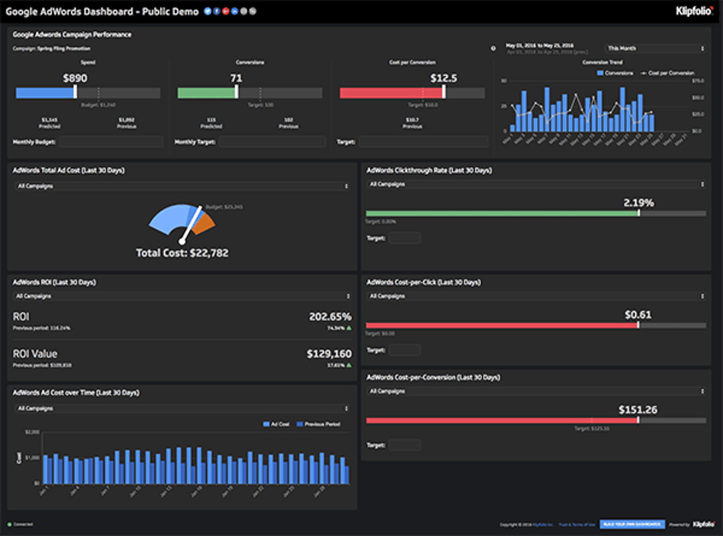 Googleadwords Dashboard