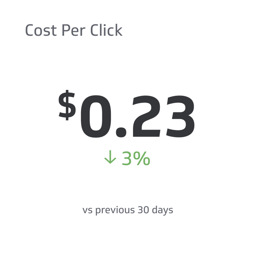 Cost Per Click