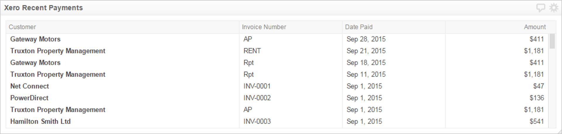 Financial KPI Example - Recent Payments Metric