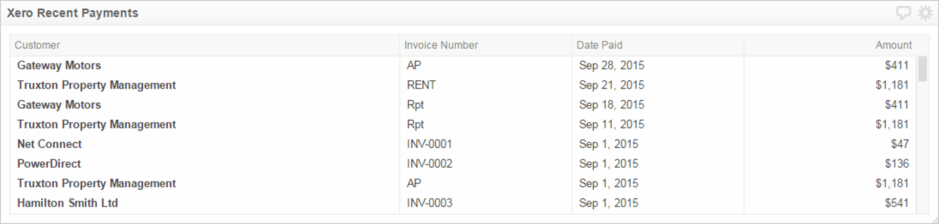 Related KPI Examples - Recent Payments Metric