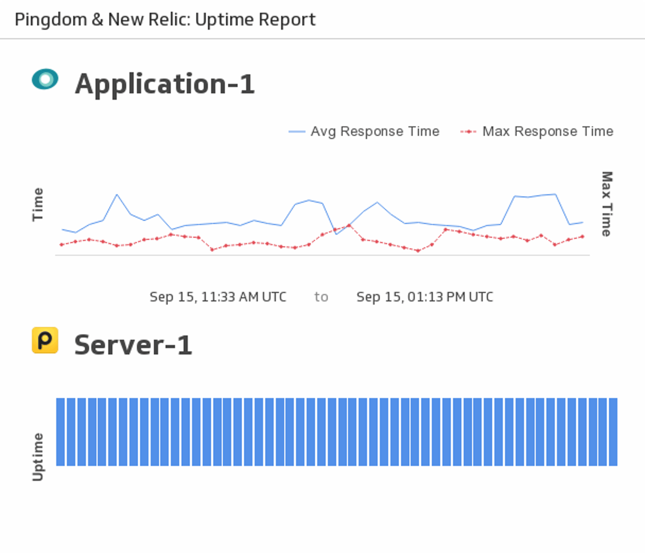 Uptime Report