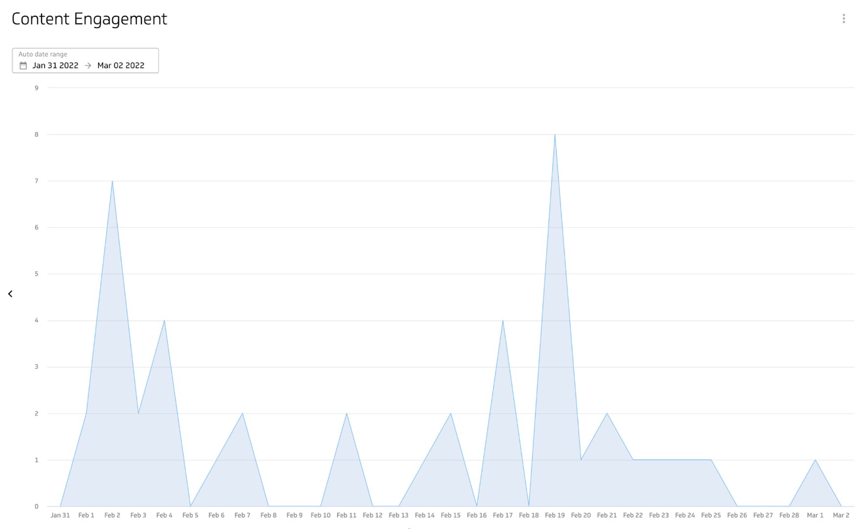 LinkedIn Engagement