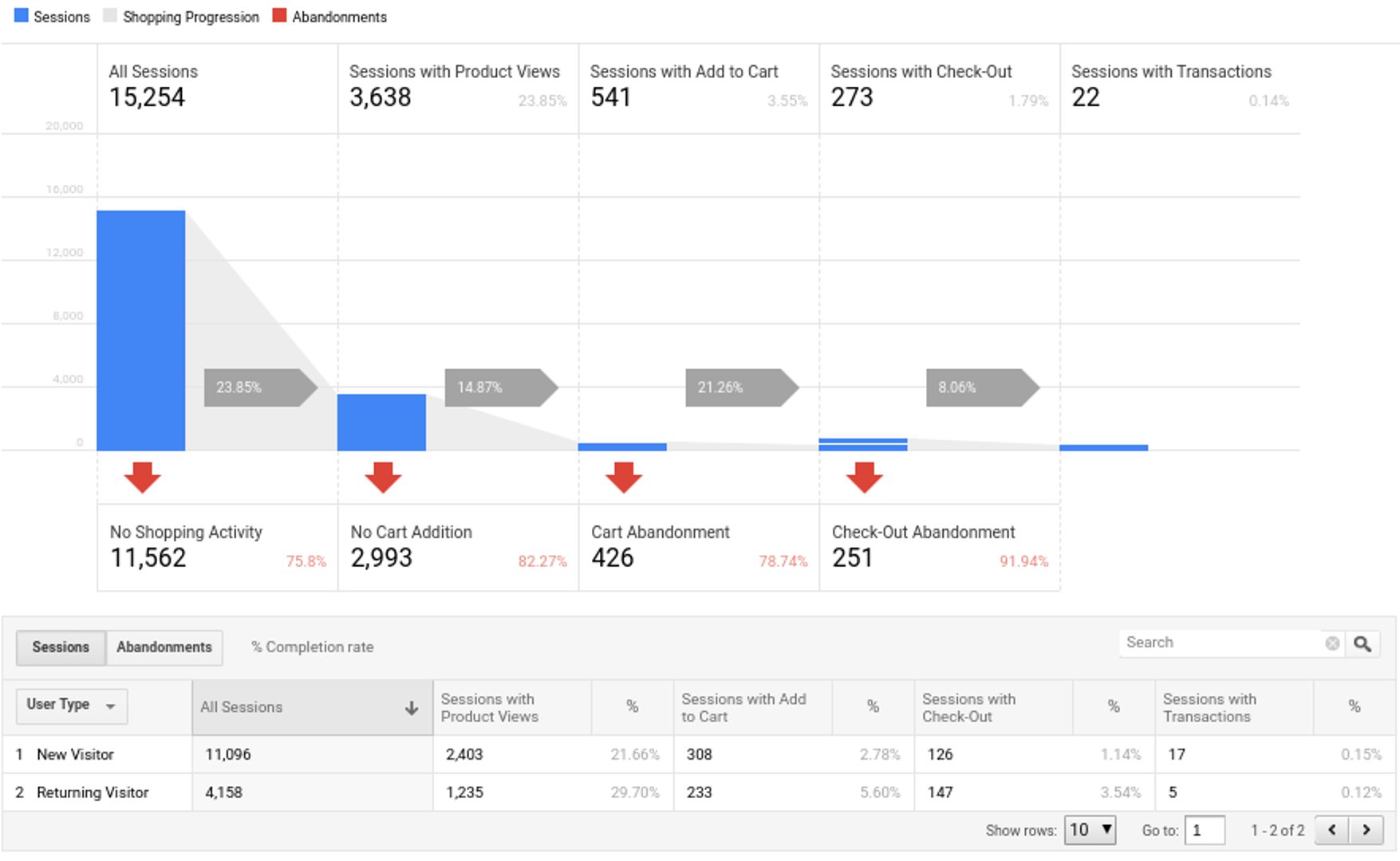 5kpis4