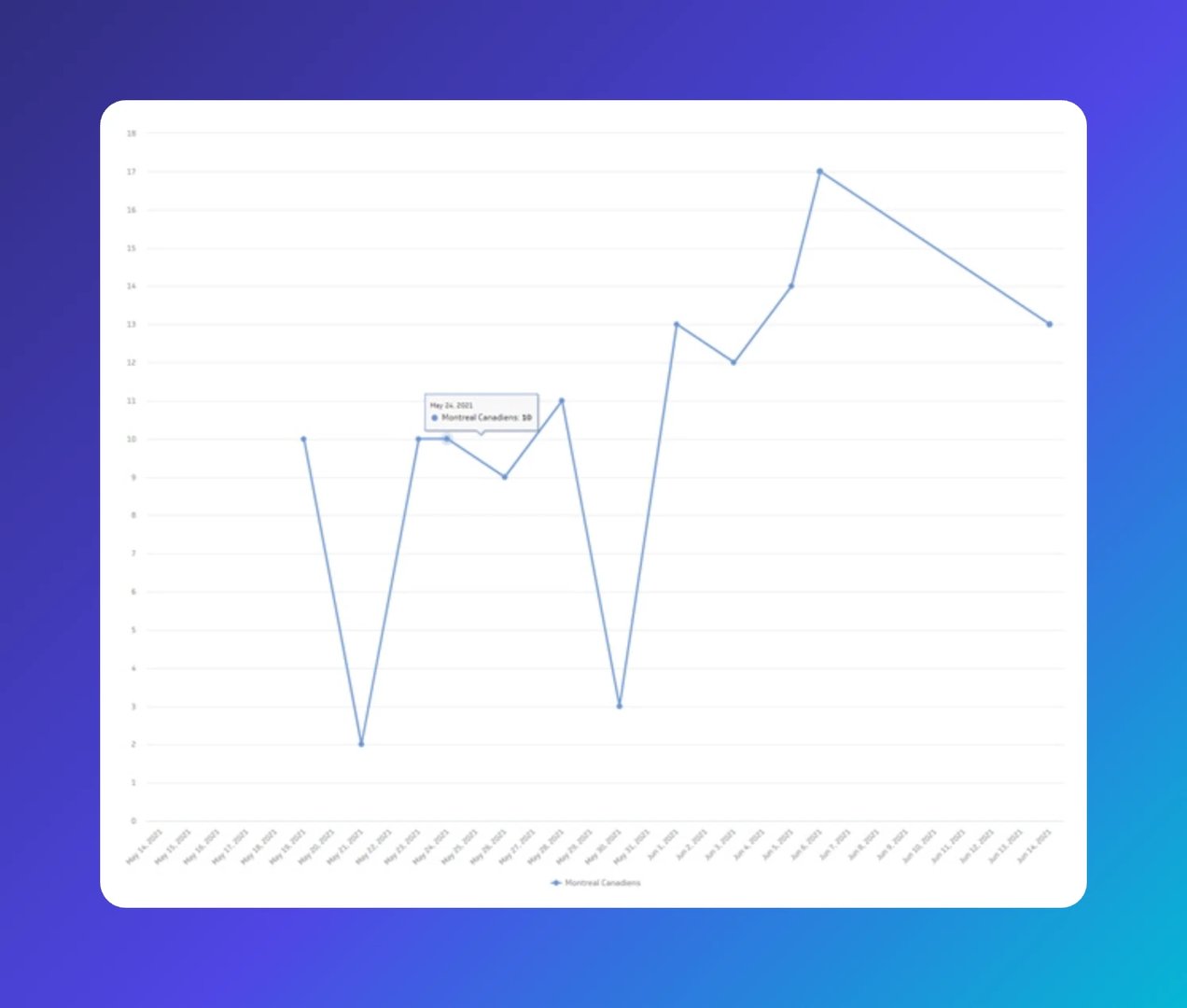 line chart data visualization