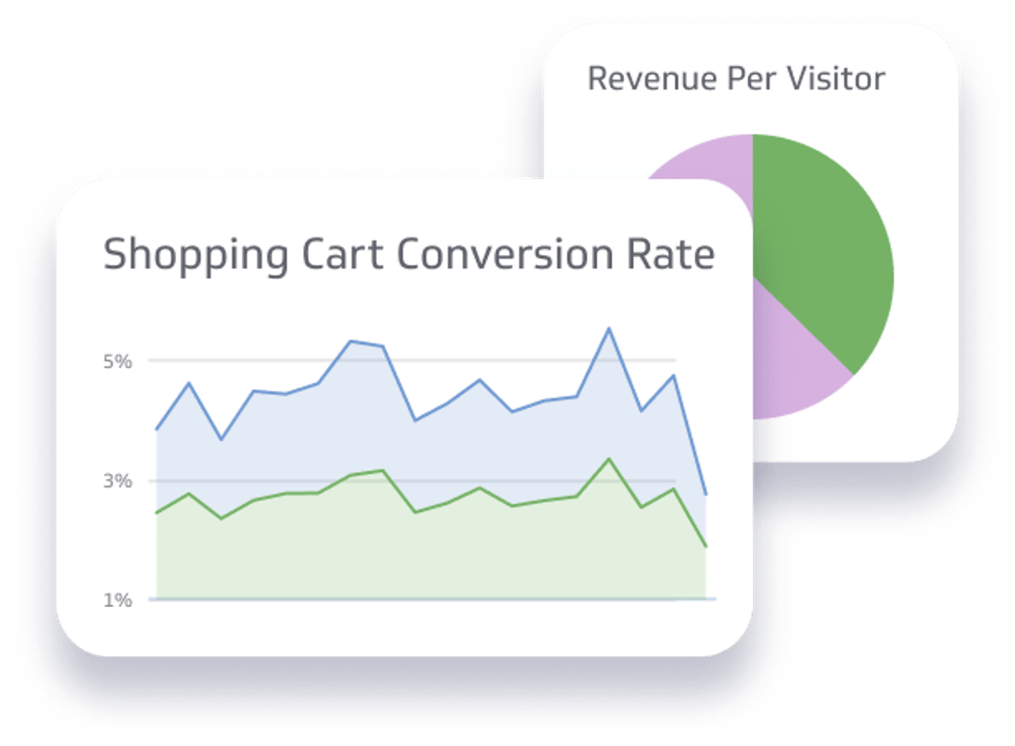 Ecommerce Metrics & KPI Examples