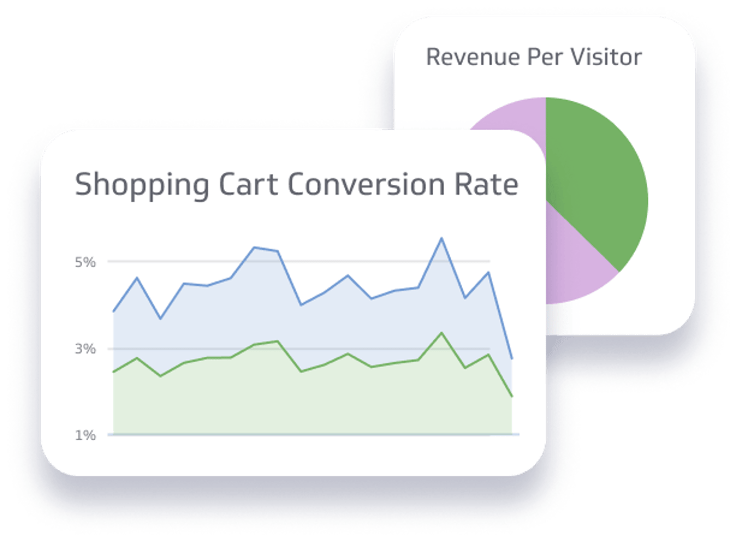 Ecommerce