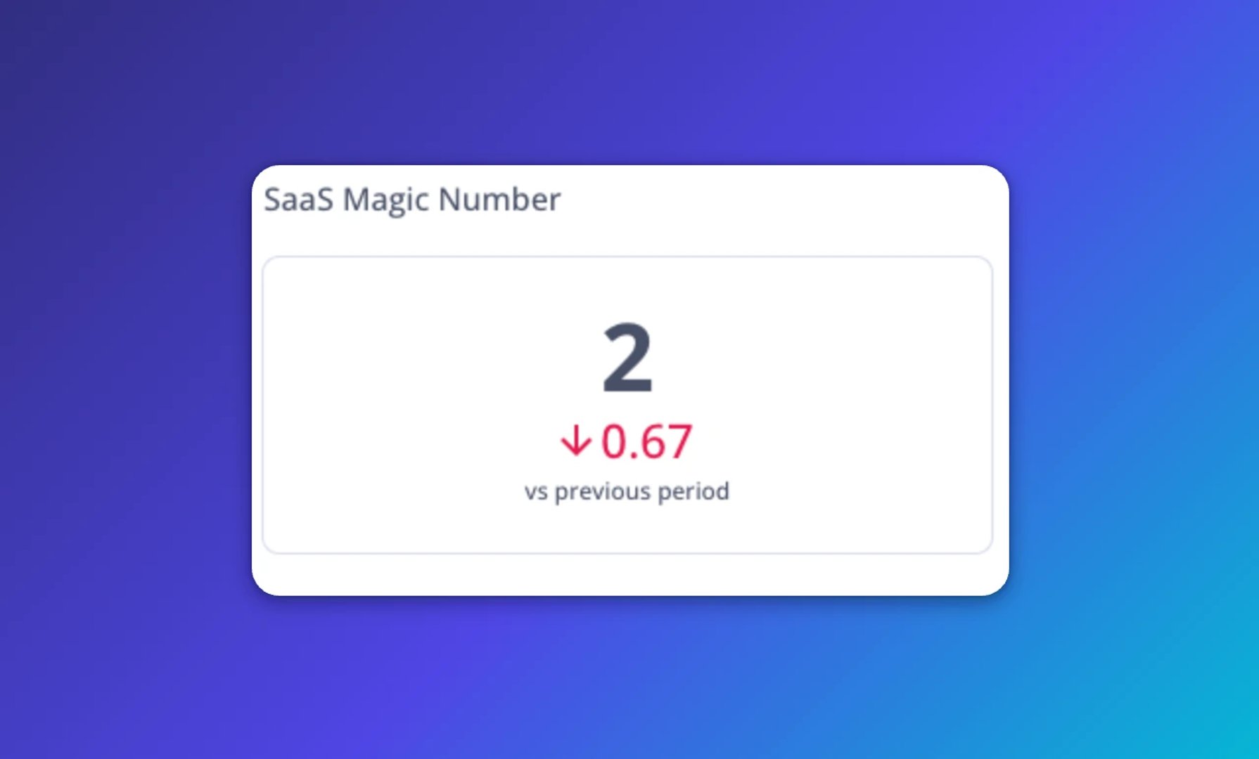 SaaS Magic Number metric showing a value of 2 with a 0.67 decrease versus the previous period