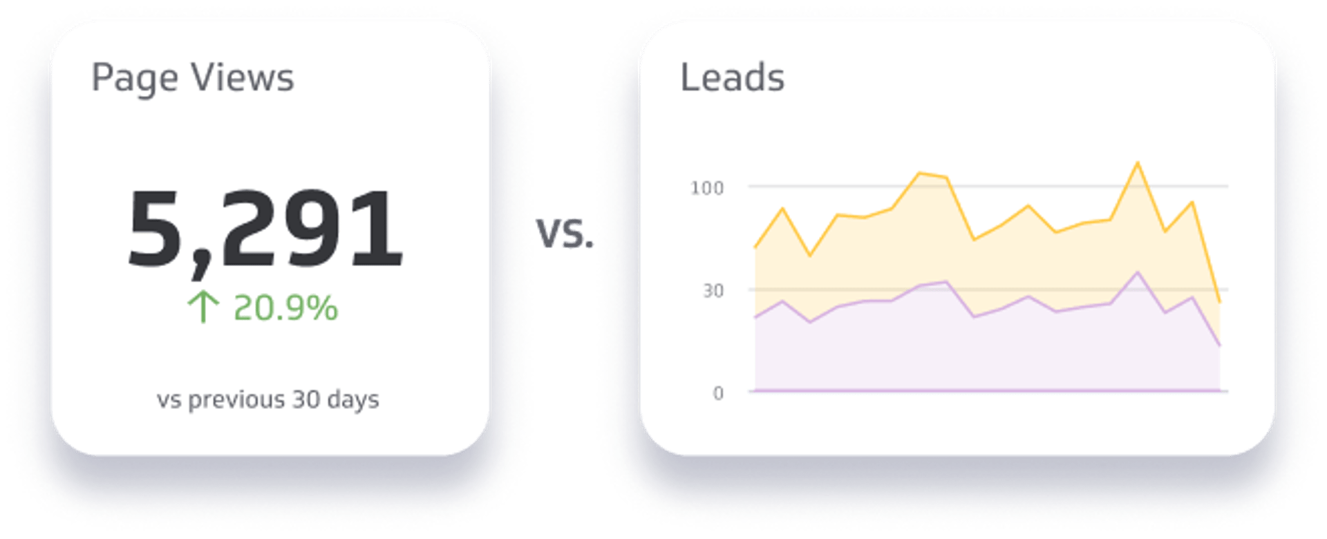 Metric versus KPI