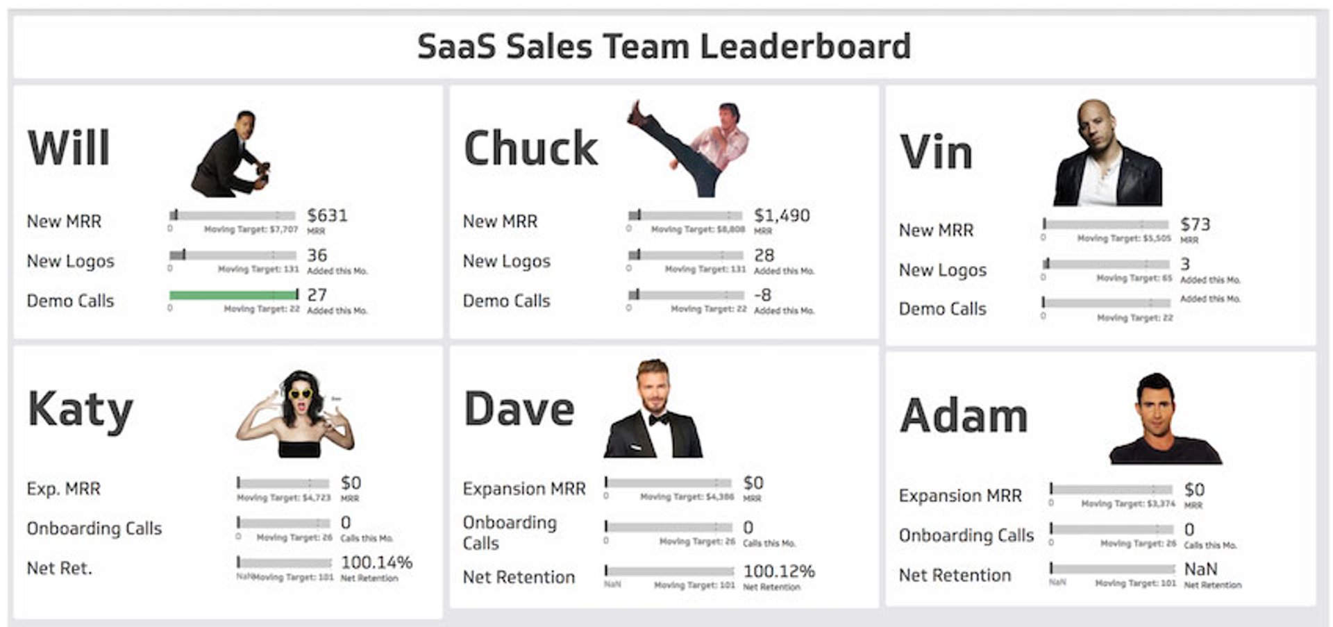 SaaS Sales Team Leaderboard