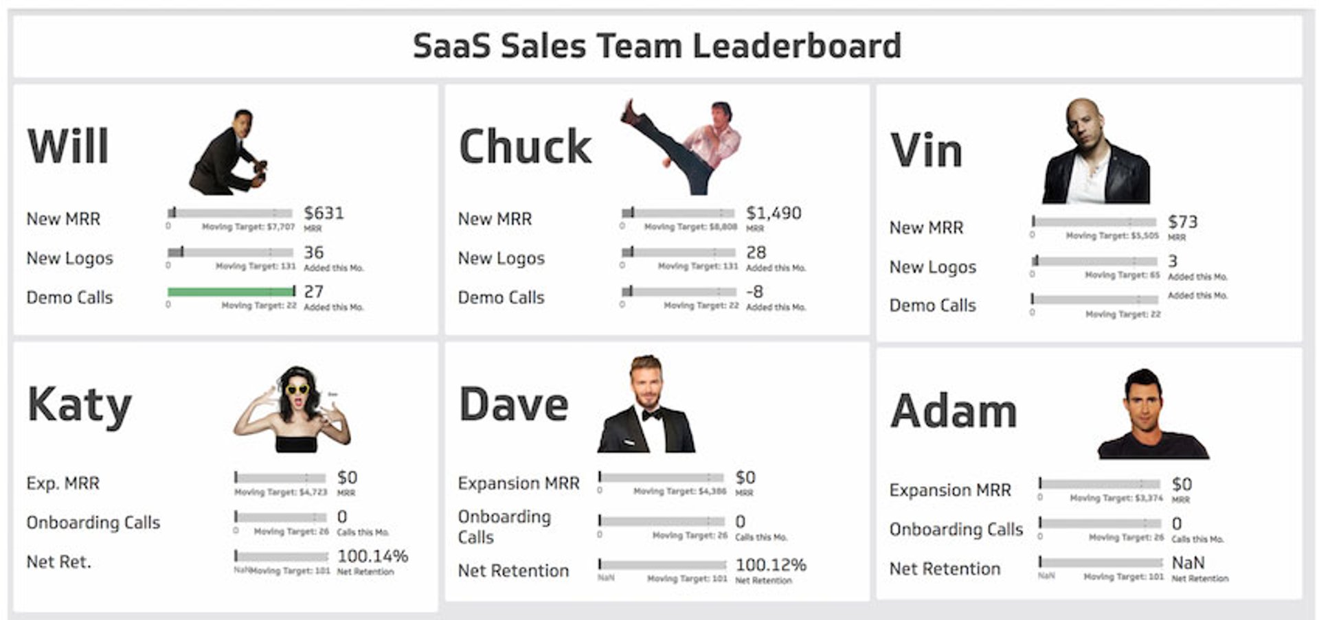 Saas Sales Team Leaderboard