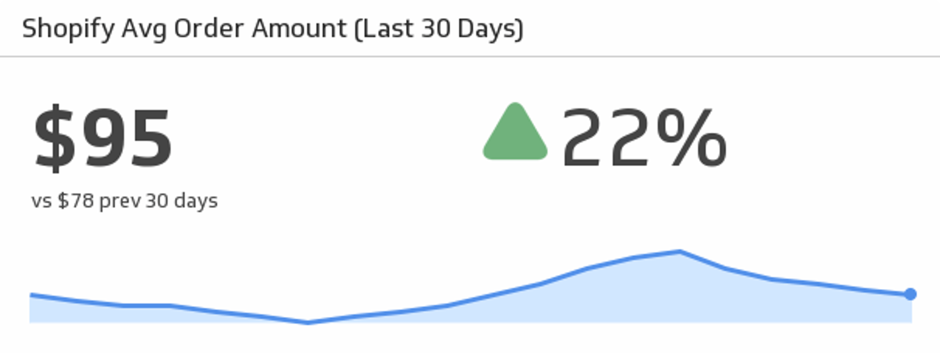 Shopify Average Order Amount.png