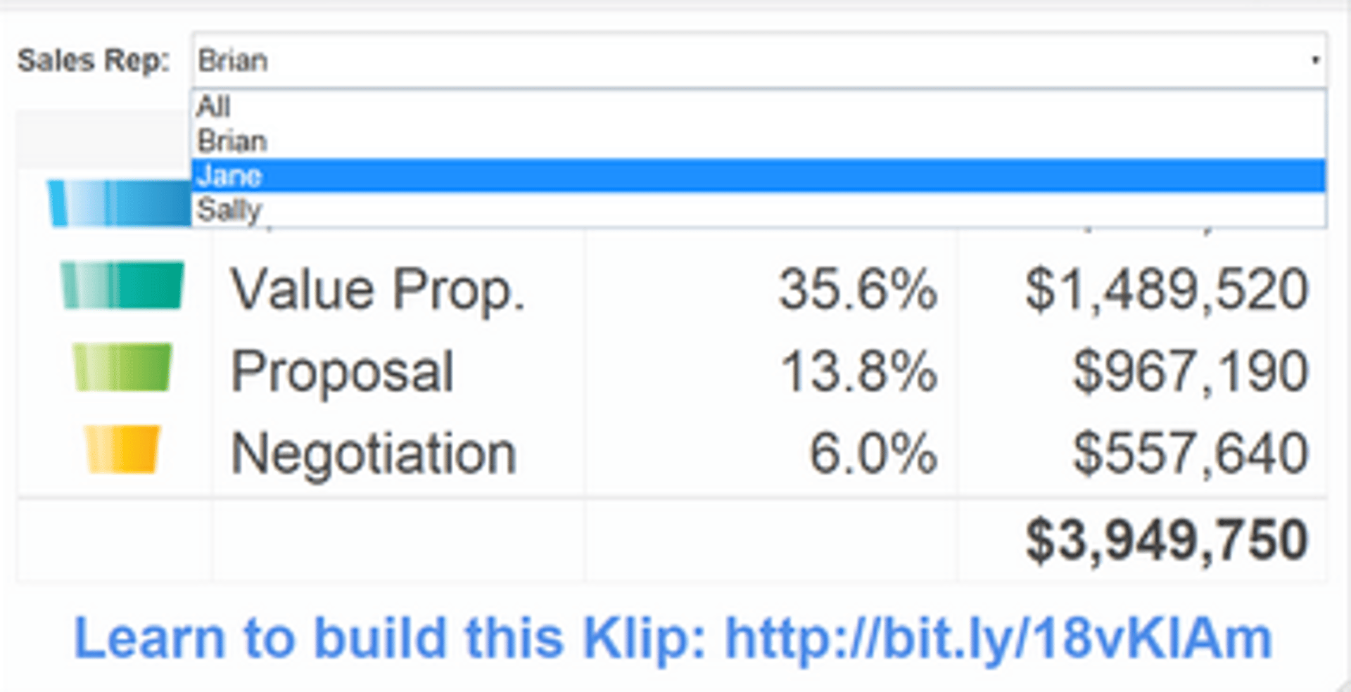 Dashboard Drop down List