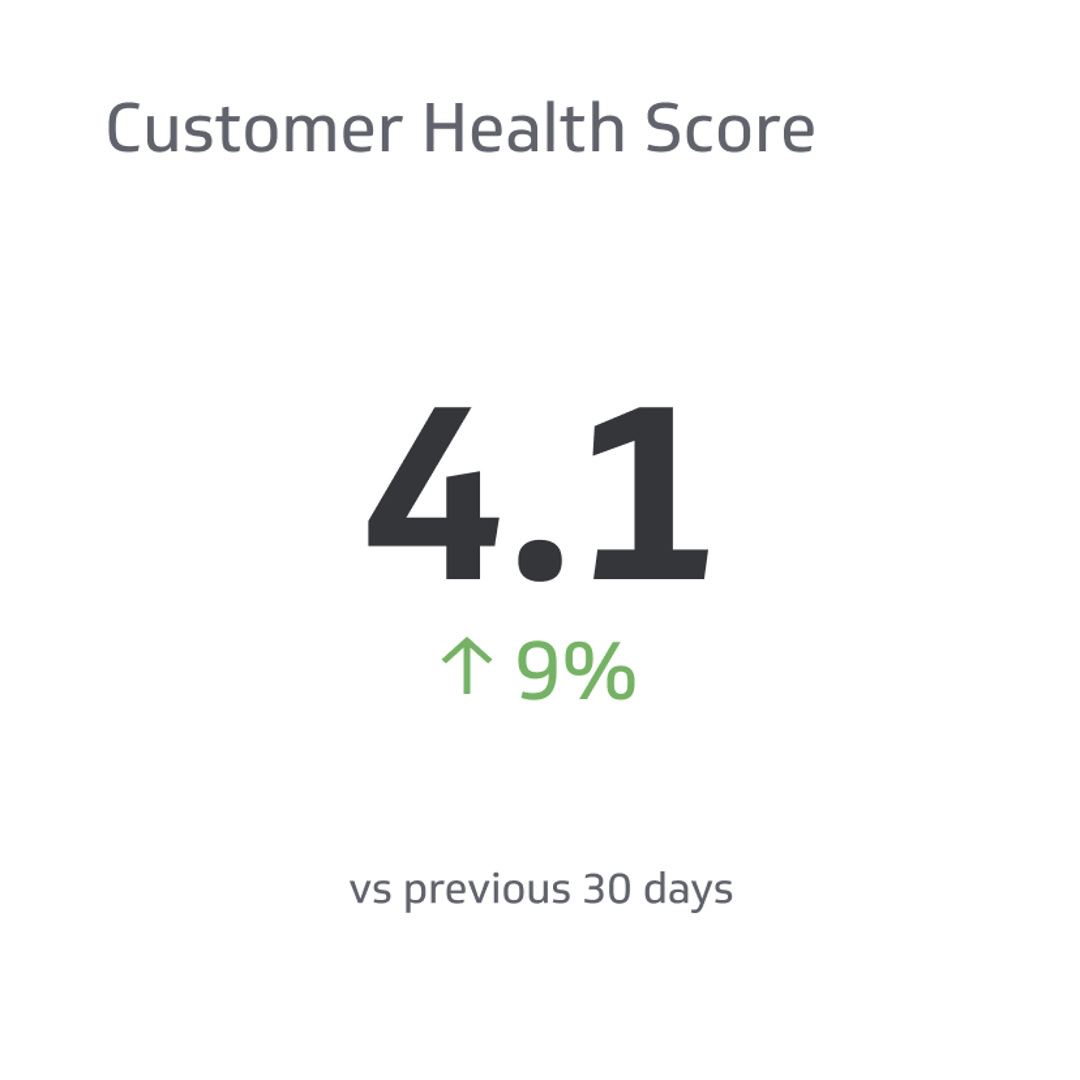 Customer Health Score