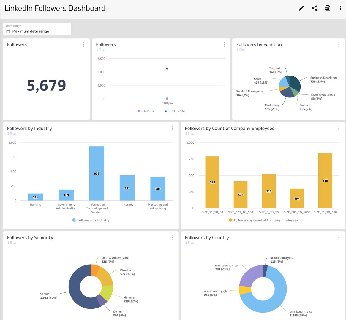 LinkedIn Followers Dashboard