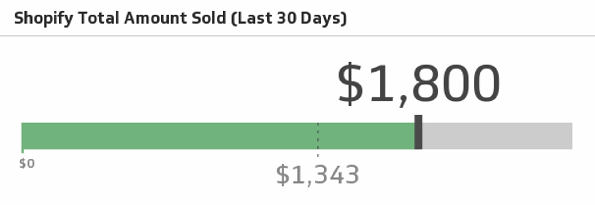 Shopify Total Amount Sold.png