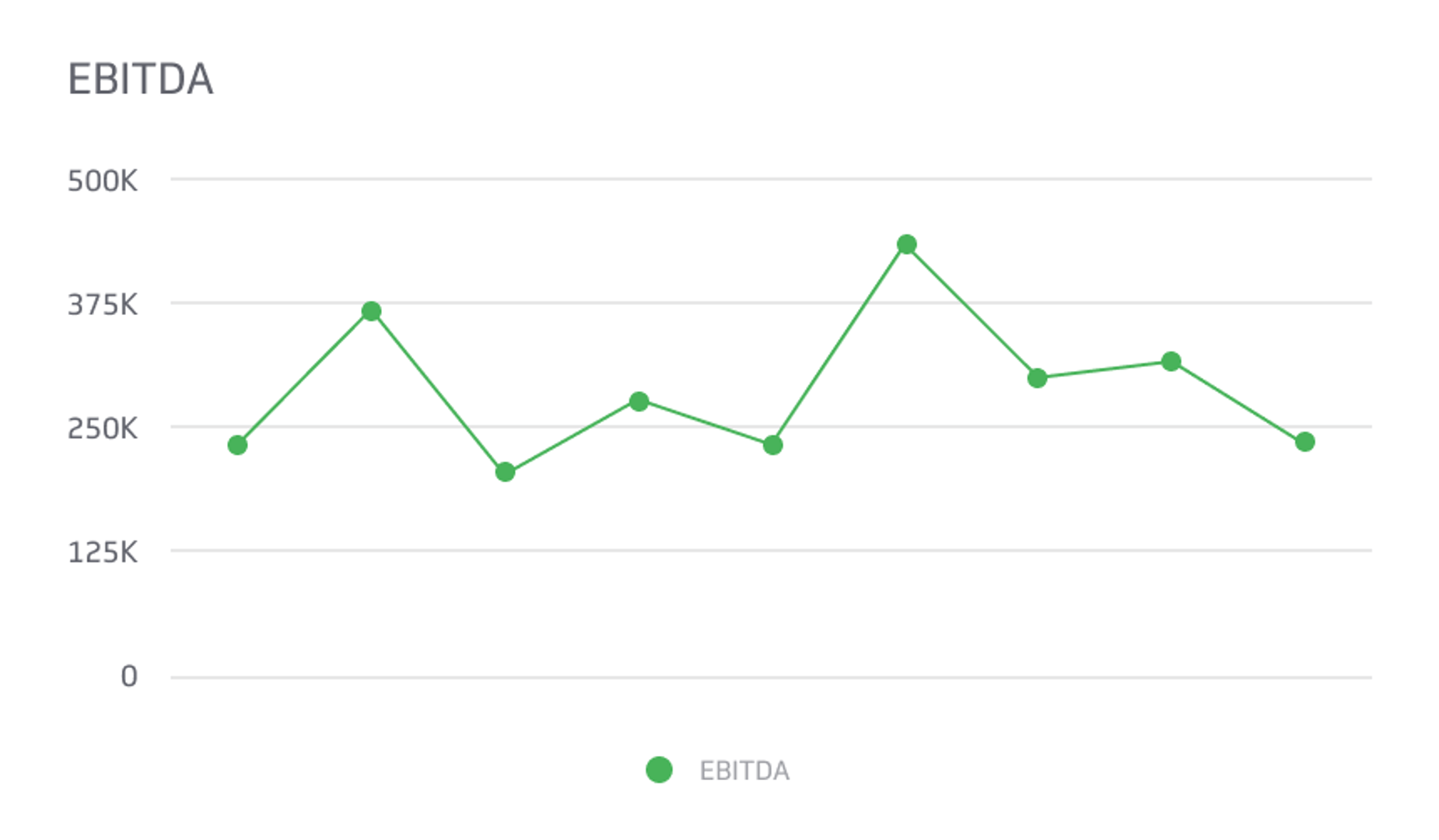 Financial KPI Example - EBITDA vs. Net Income Metric