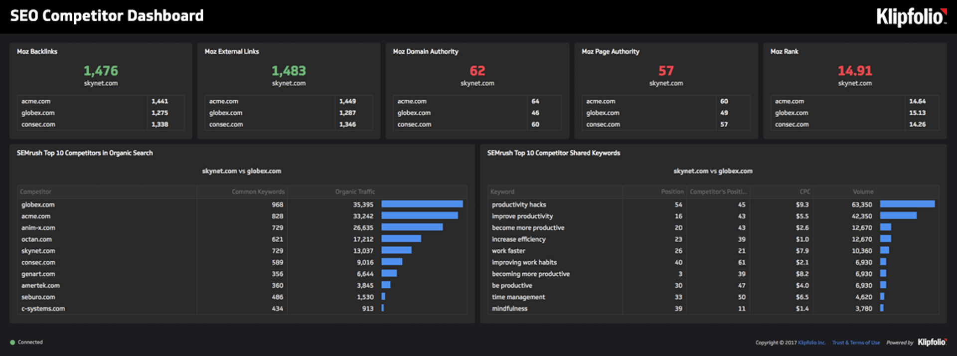 SEO Competitor Dashboard