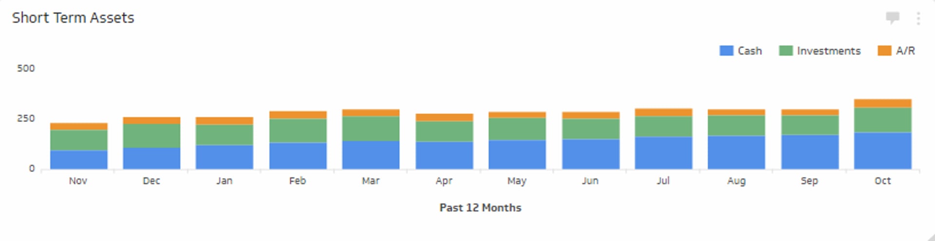 Financial KPI Example - Working Capital Metric