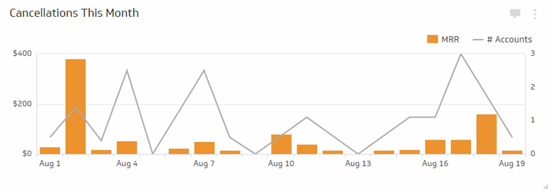 SaaS KPI Example - Customer Churn Rate Metric