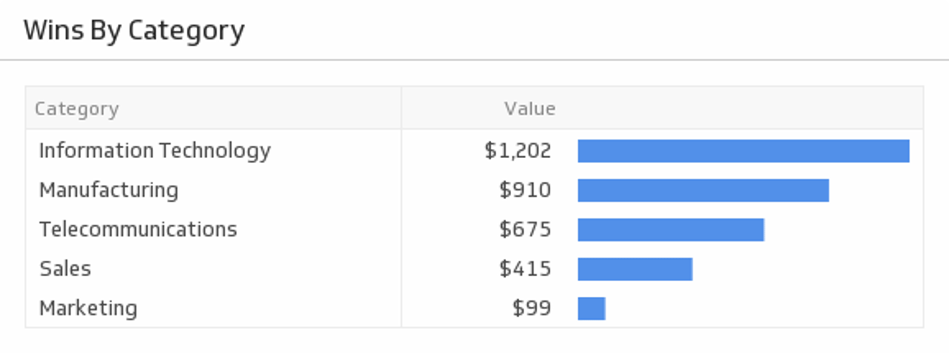 Insightly Wins by Category.png