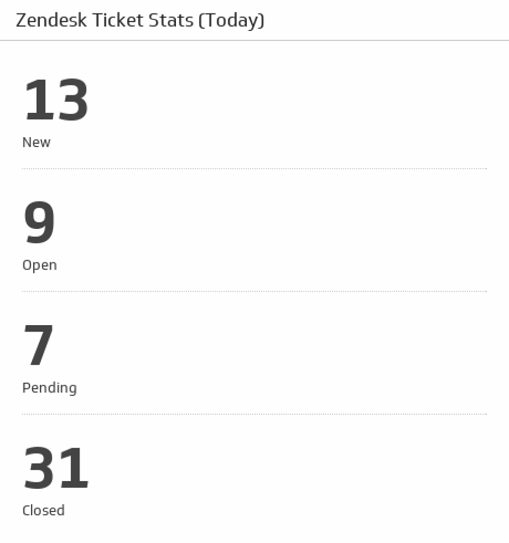 Ticket Stats (Today)