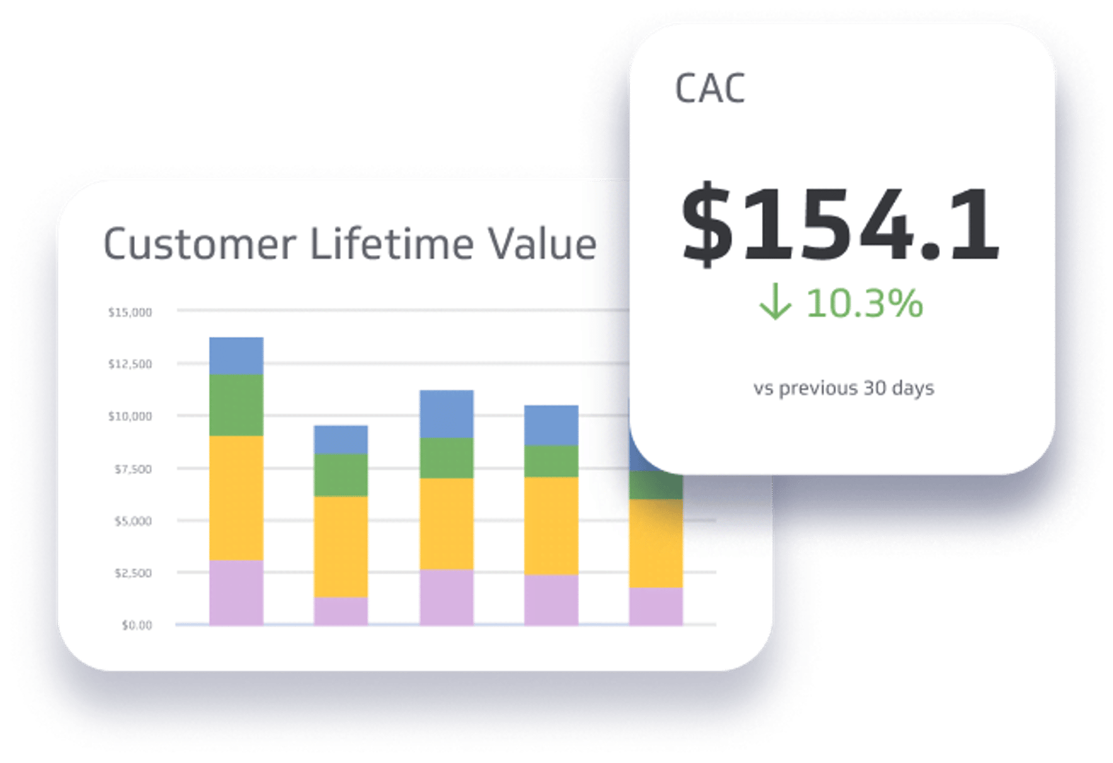 SaaS Metrics & KPI Examples