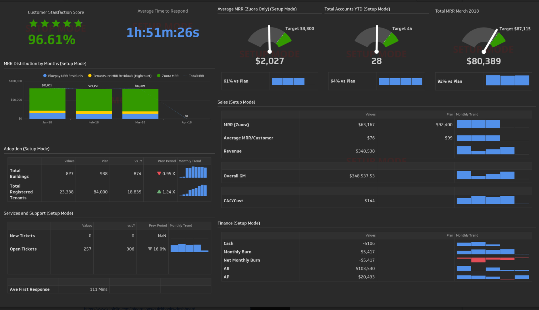 Executive Dashboard Dark