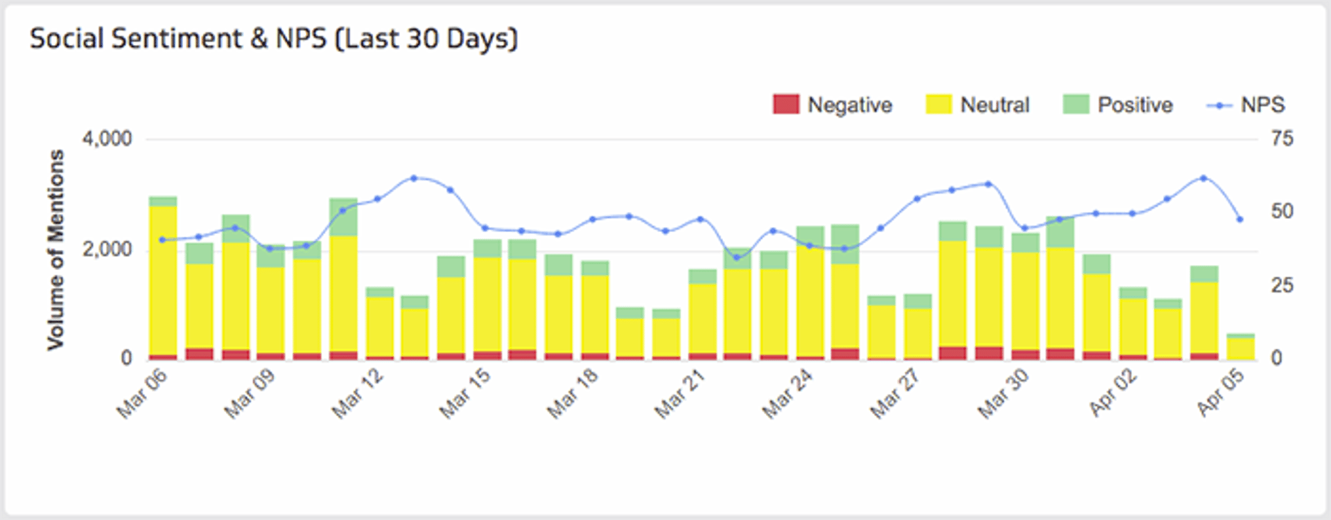 Social Sentiment Nps