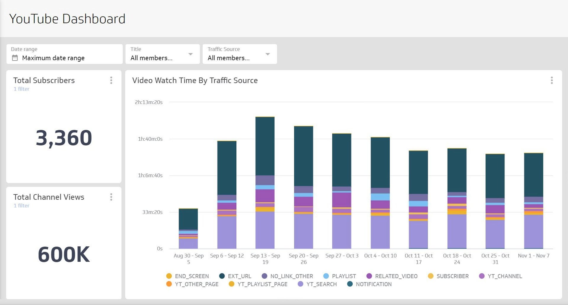 Instagram Analytics: Key Metrics To Monitor in 2023