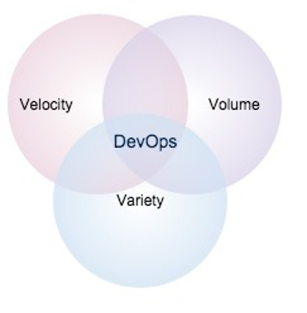 Devops Dashboard Vs Bigdata